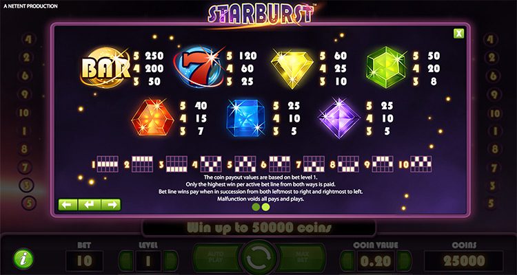 Slot Machine Pay Tables Slot Machine Pay Tables